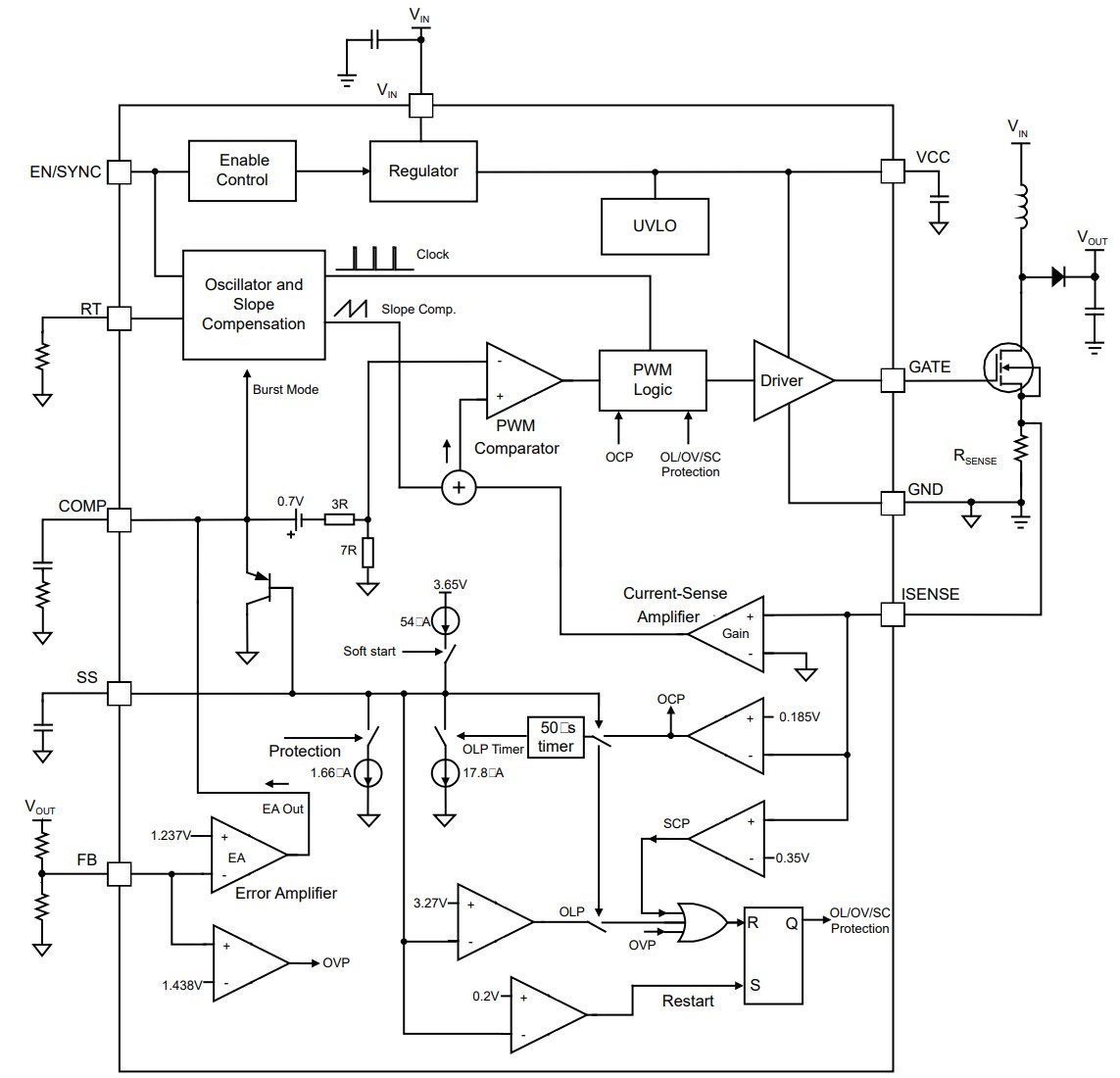Block Diagram - Monolithic Power Systems (MPS) MPQ3910A PWM Boost Controllers